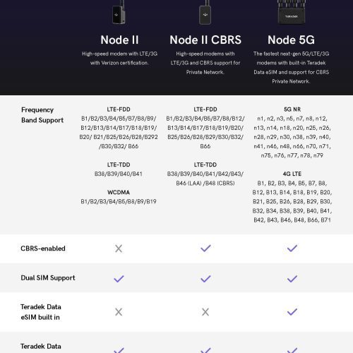 NodeComparisons