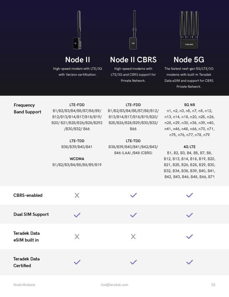 NodeComparisons