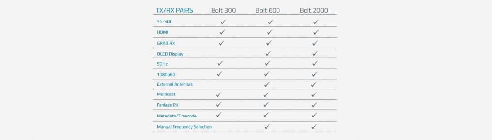 bolt table aad6b13d e6b5 44d8 bb2a 0b4a13a280d9